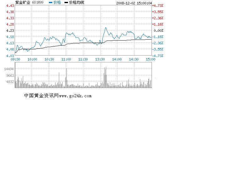 紫金旷业最新股价,紫金旷业最新股价揭秘📈股市风云，洞悉先机！