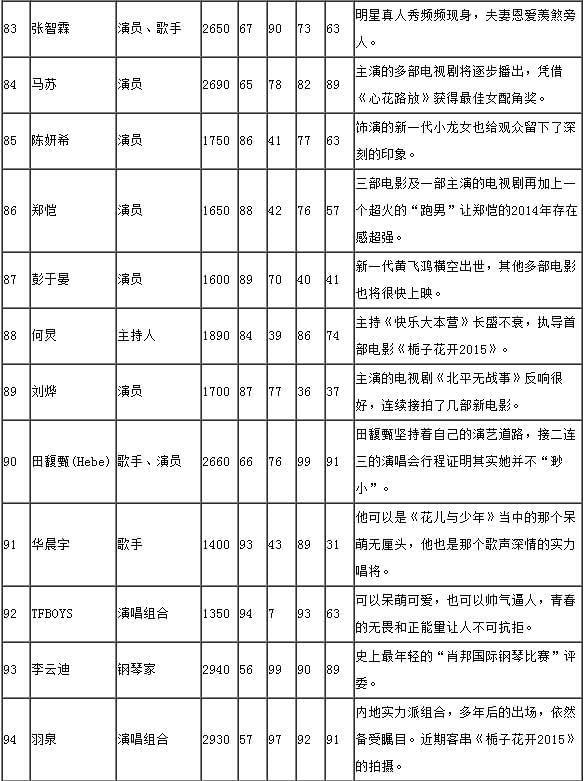 张翰最新片酬揭秘，探索明星片酬的步骤指南