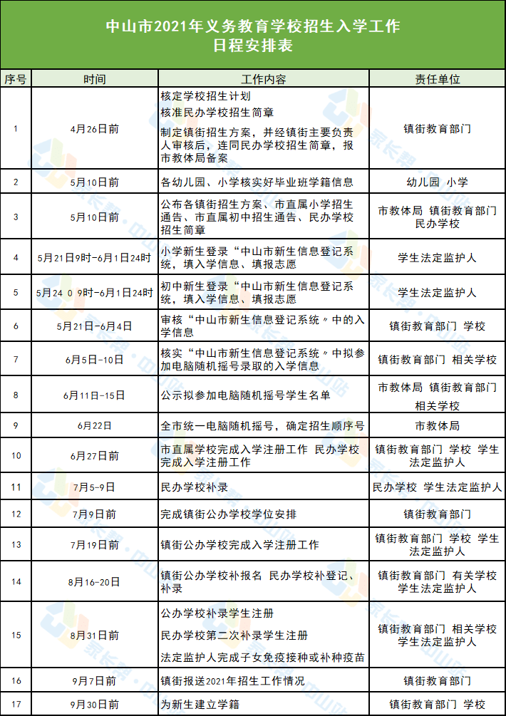 最新招聘信息 第6页