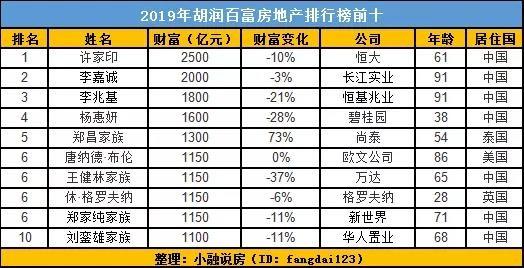 技术服务 第332页