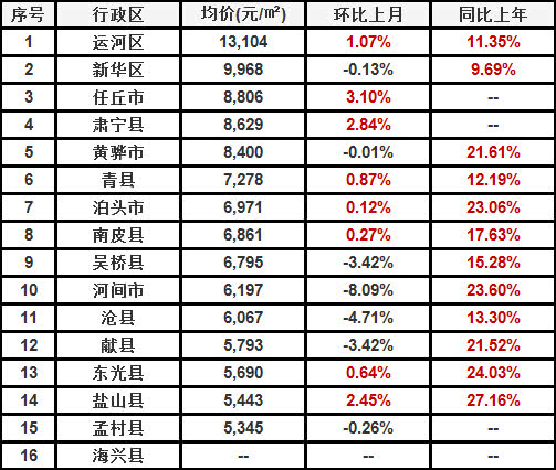 联系我们 第290页