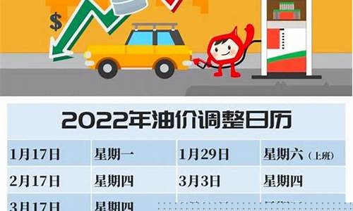 贵阳油价调整最新消息,贵阳油价调整最新消息