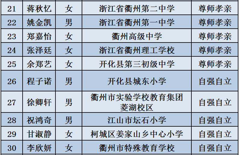 第1524页