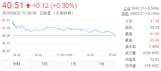 技术服务 第307页