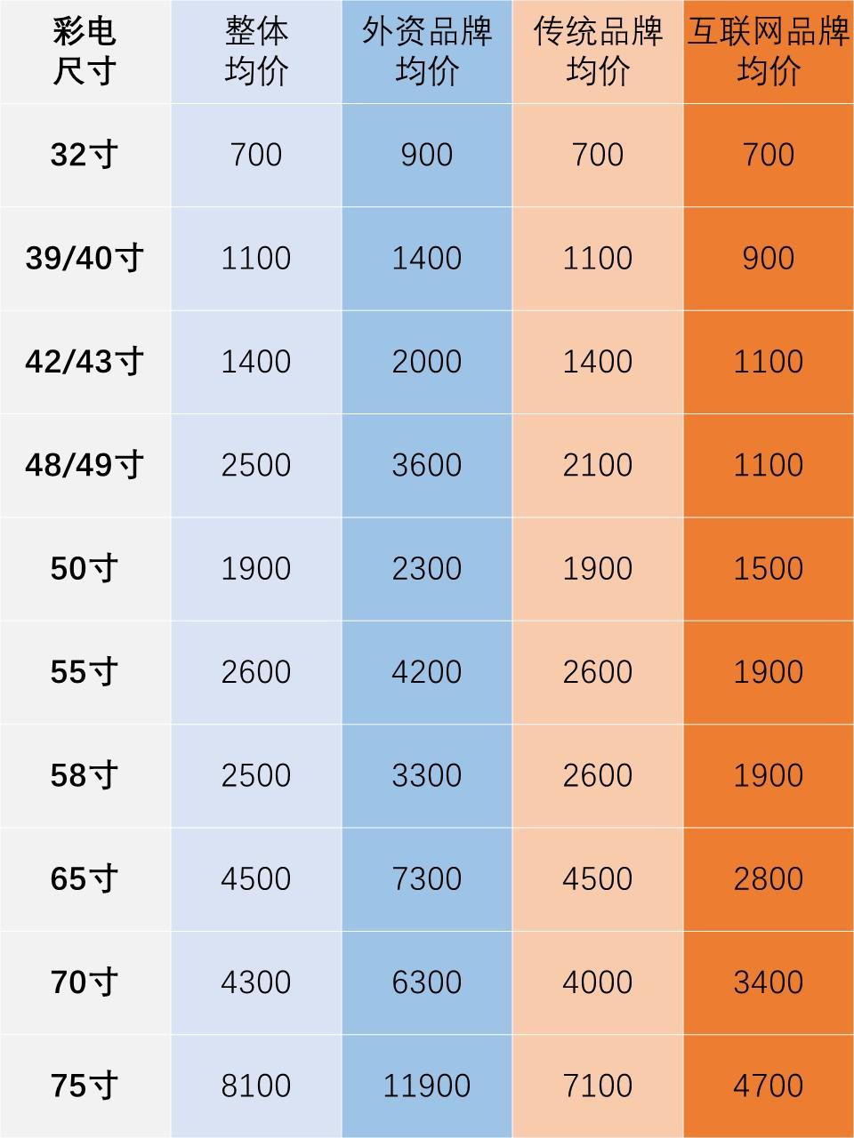 联系我们 第268页