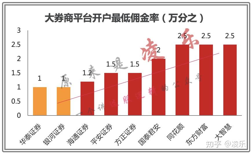 证券与股票的区别解析