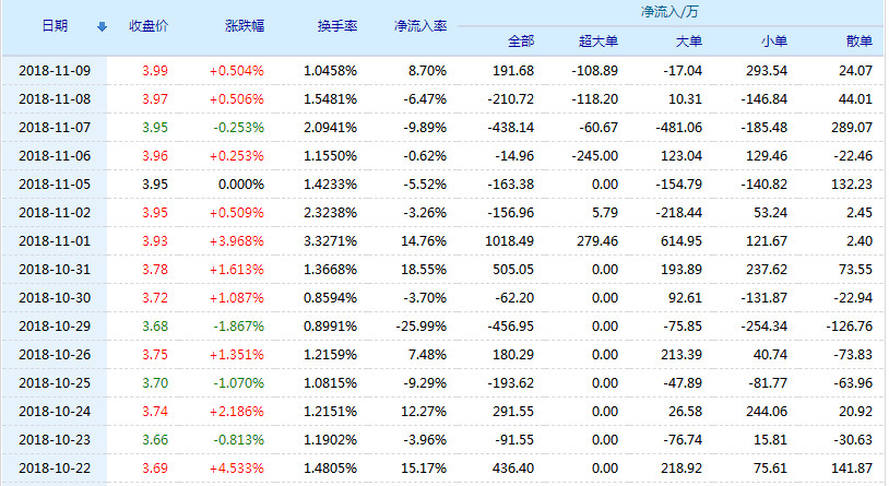 投资策略分析