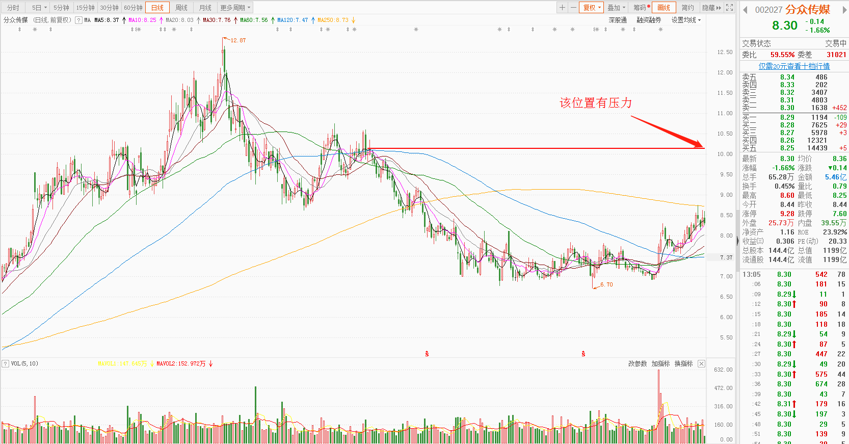 联系我们 第252页