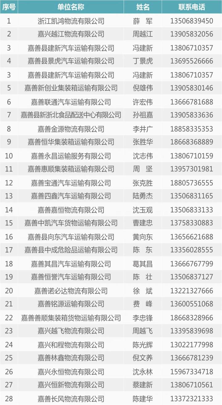慈溪司机最新招聘信息汇总