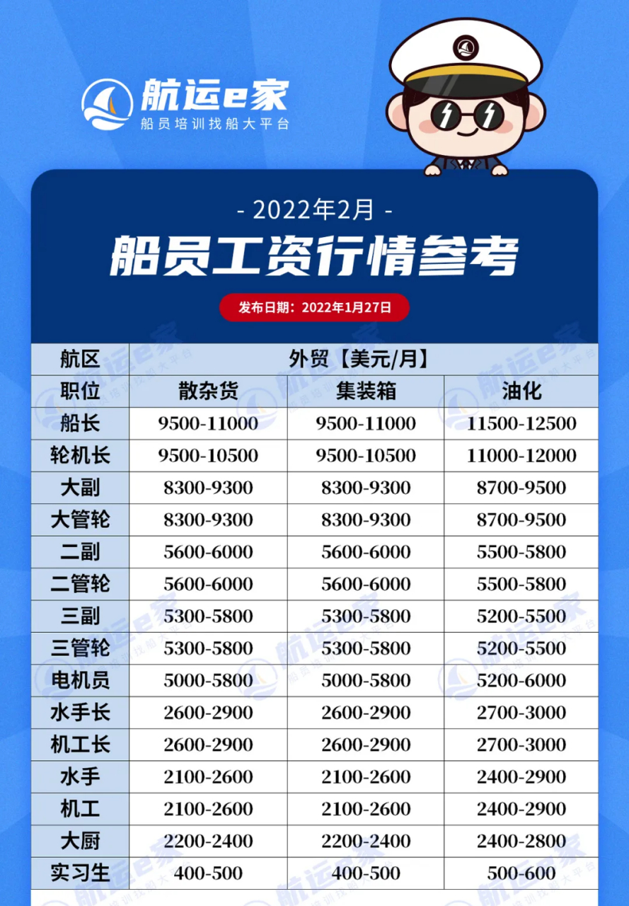 成都船员最新招聘信息全览