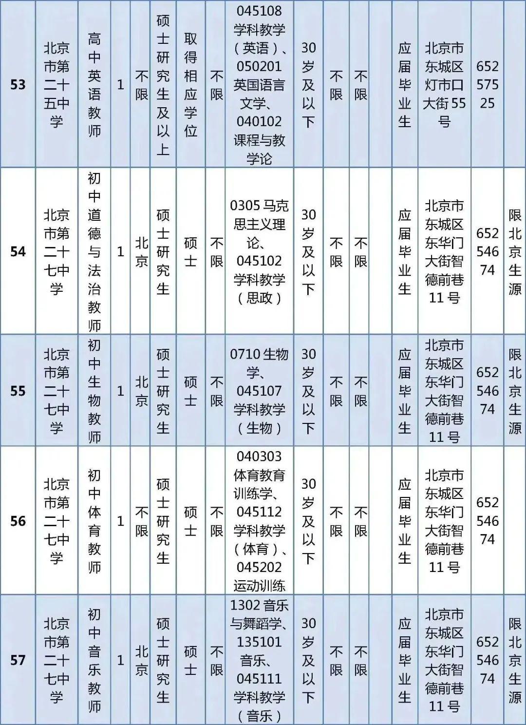 技术服务 第263页