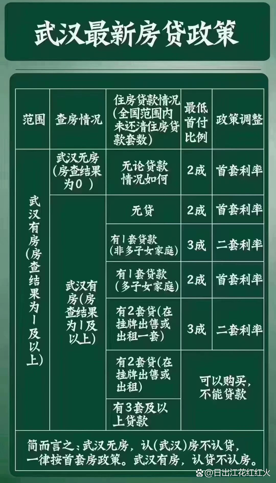 武汉最新房贷政策下的温馨故事揭晓，2017年政策解读与故事分享