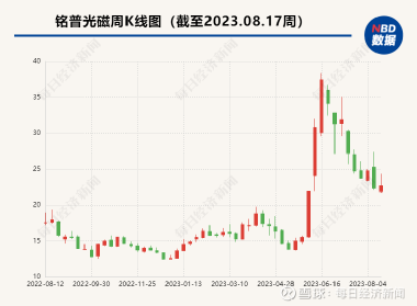 公司简介 第186页