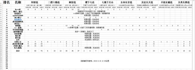 联系我们 第148页