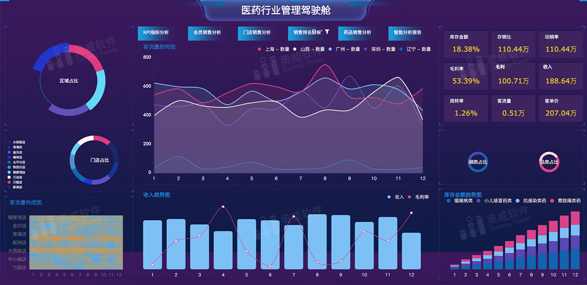 技术服务 第176页