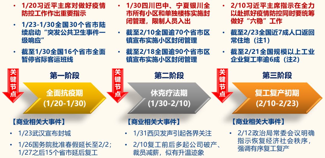 联系我们 第146页