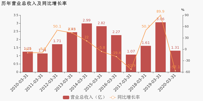 技术服务 第173页