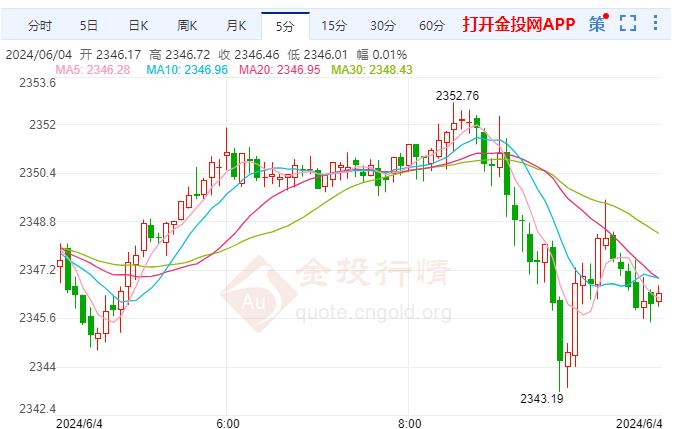 现货黄金最新价格与投资热点关注指南