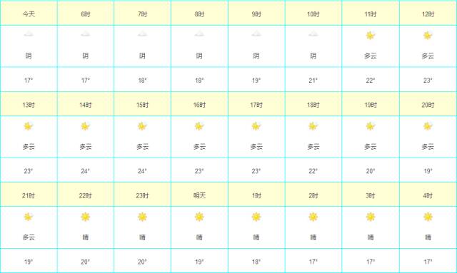 邯郸最新天气预报更新通知