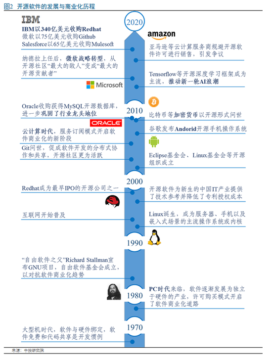 公司简介 第157页