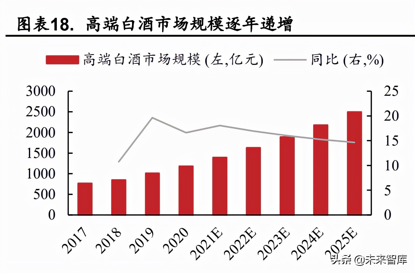 技术服务 第156页