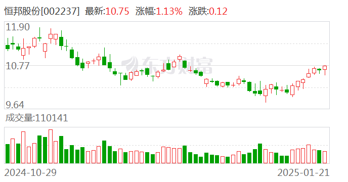 案例展示 第155页