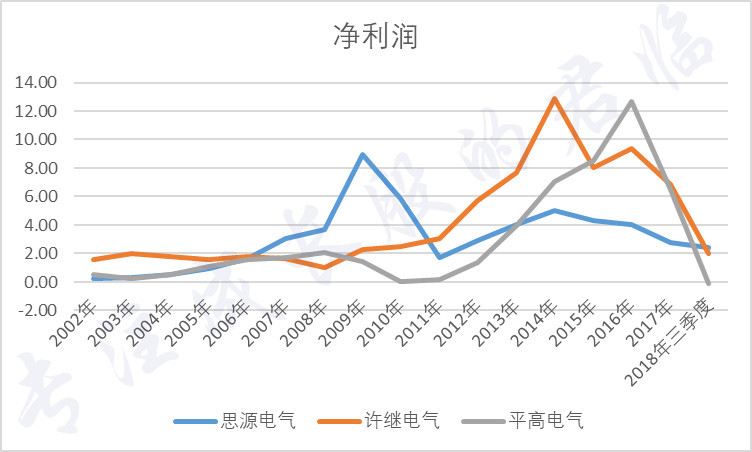 许继电气股票行情，引领行业翘楚，把握时代脉搏的股市动态
