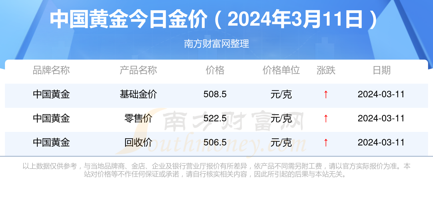 公司简介 第144页