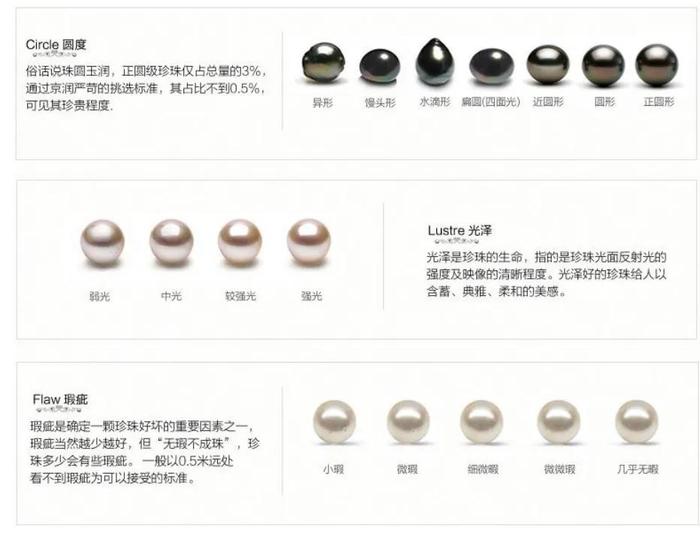 淡水珍珠价格表揭秘，一颗珍珠背后的励志故事