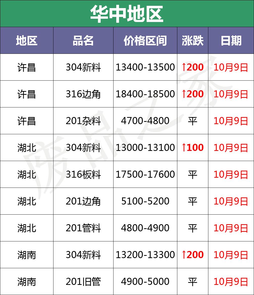 今日废不锈钢价格动态,今日废不锈钢价格动态掌握最新行情，洞悉市场走势！