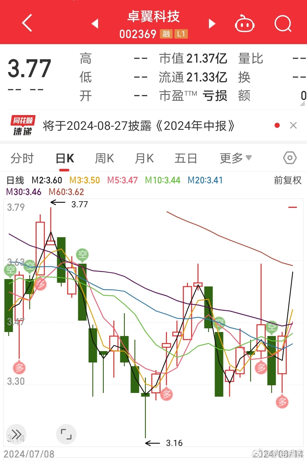 卓翼科技股票行情深度解析