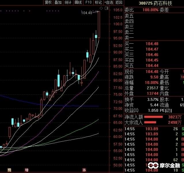 宁德时代股票最新动态解析，如何获取与分析股票信息