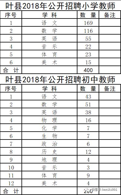叶县最新职位招聘详解与观点阐述