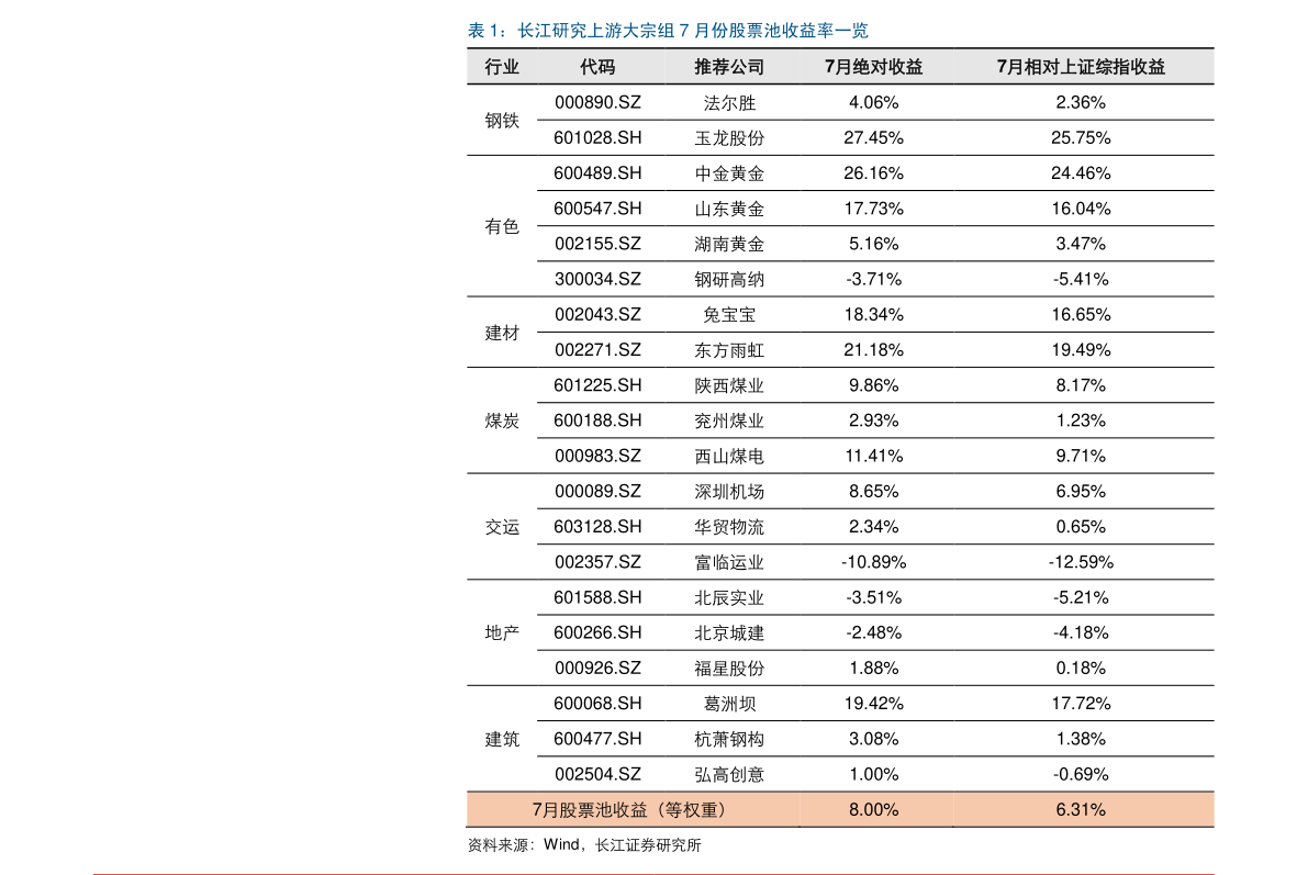 兰花科创股票行情，时代印记与行业脉动