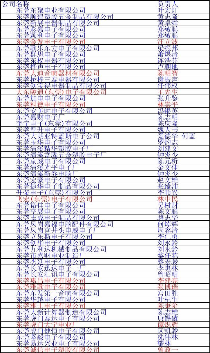 招聘信息 第139页
