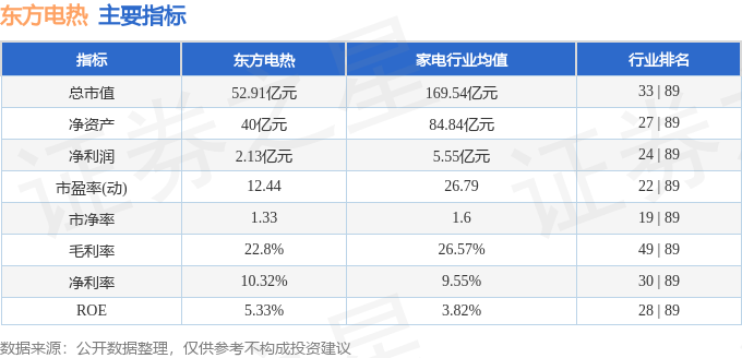 技术服务 第133页