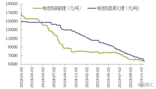 亿能锂业股票行情及日常温馨动态