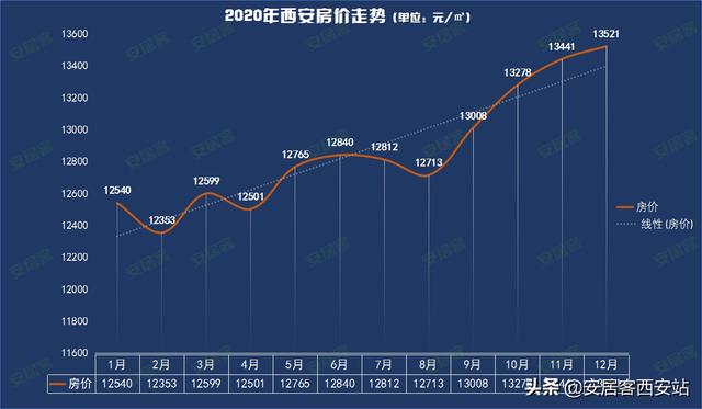 走势分析