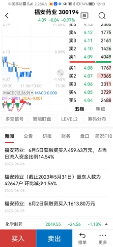 福安股票的日常故事与影响