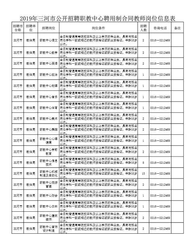 三河最新女工招聘信息揭秘，变化、学习与自信的力量在行动