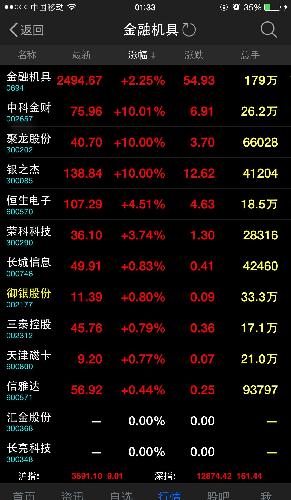 天津磁卡股票行情解析，日常故事中的投资机遇与挑战