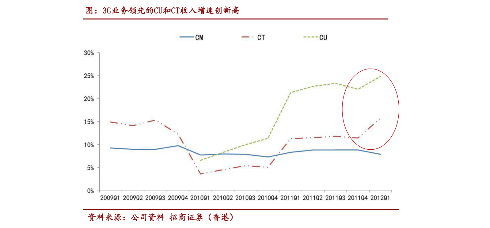 招聘信息 第126页