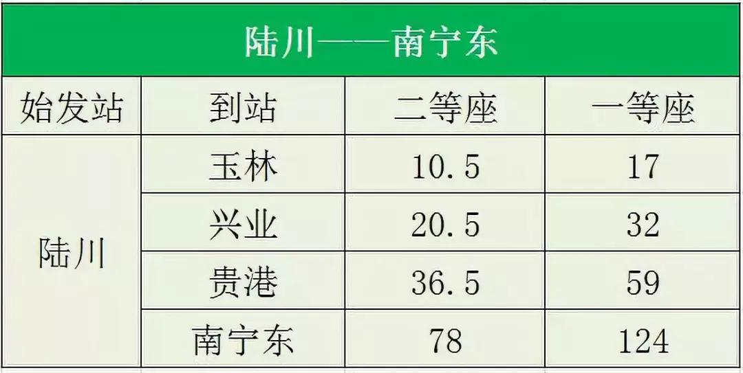 广西陆川动车最新动态更新，最新进展与消息汇总