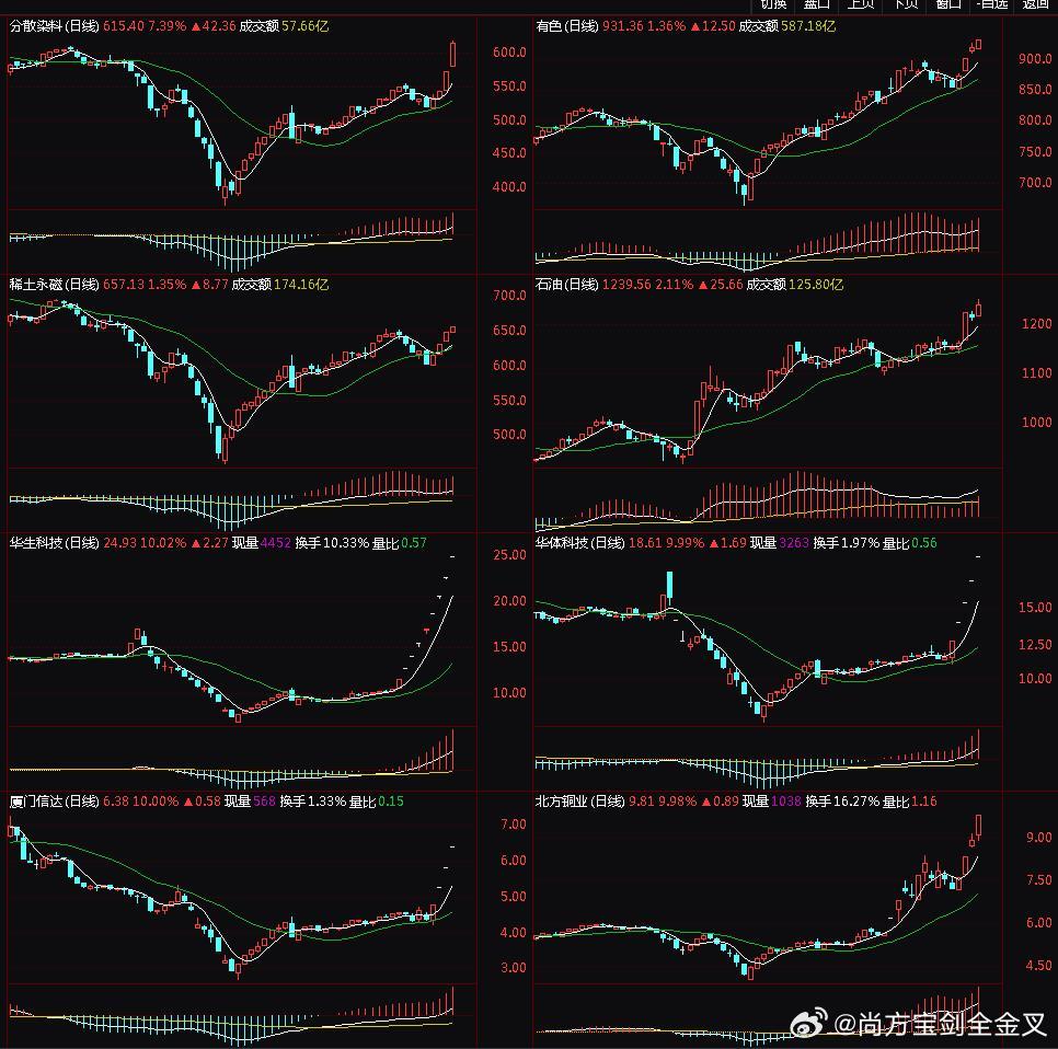 天猫股票行情深度解析与走势预测