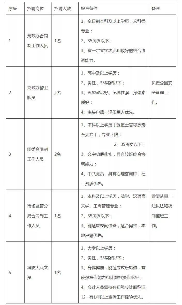 中山南头最新职位招聘详解，招聘步骤与指南