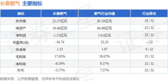 长春燃气股票行情走势分析，最新动态与市场预测