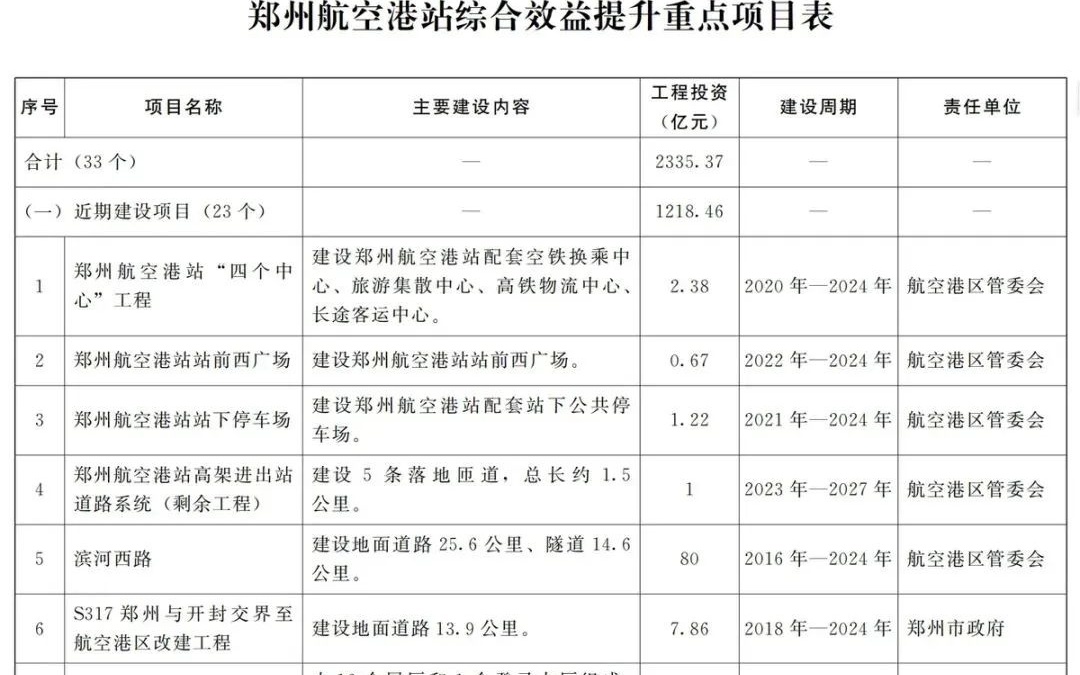 郑登洛城铁最新动态，一条铁轨上的奋进之旅