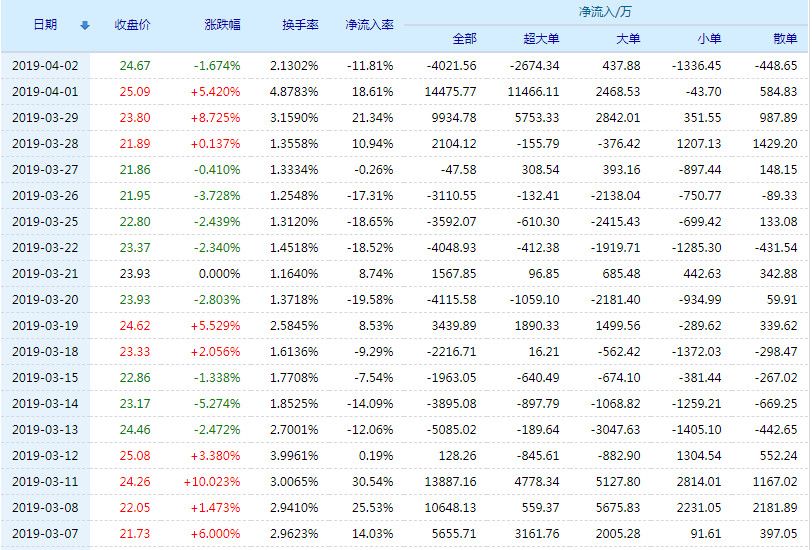 股票601919与小巷深处的神秘商机