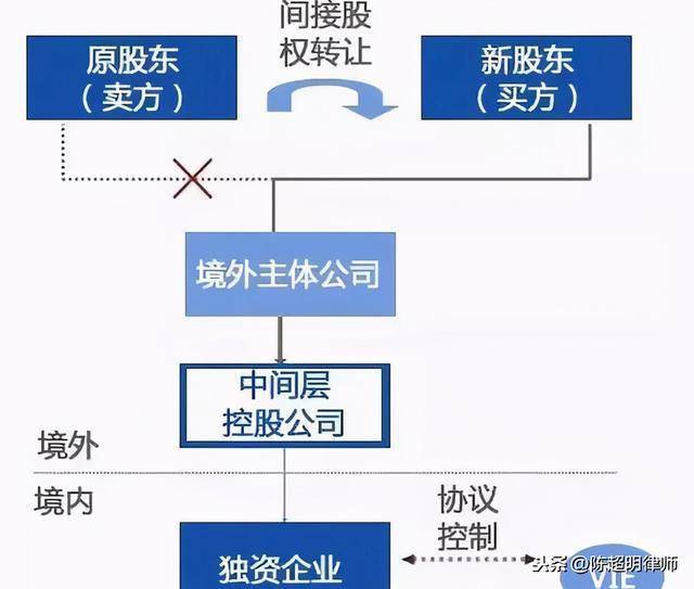 第429页