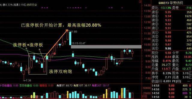 揭秘一手股票数量，带你了解股市基础概念
